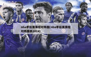 nba季后赛赛程对阵图(nba季后赛赛程对阵图表2024)