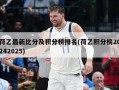 荷乙最新比分及积分榜排名(荷乙积分榜20242025)