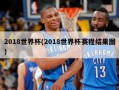 2018世界杯(2018世界杯赛程结果图)