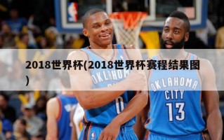 2018世界杯(2018世界杯赛程结果图)