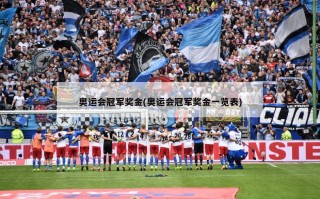 奥运会冠军奖金(奥运会冠军奖金一览表)