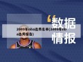 2009年nba选秀名单(2009年nba选秀报告)