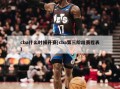 cba什么时候开赛(cba第三阶段赛程表)