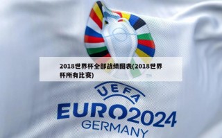 2018世界杯全部战绩图表(2018世界杯所有比赛)