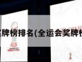 全运会奖牌榜排名(全运会奖牌榜排名表)