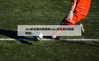 nba季后赛对阵规则(nba季后赛对阵规则图)